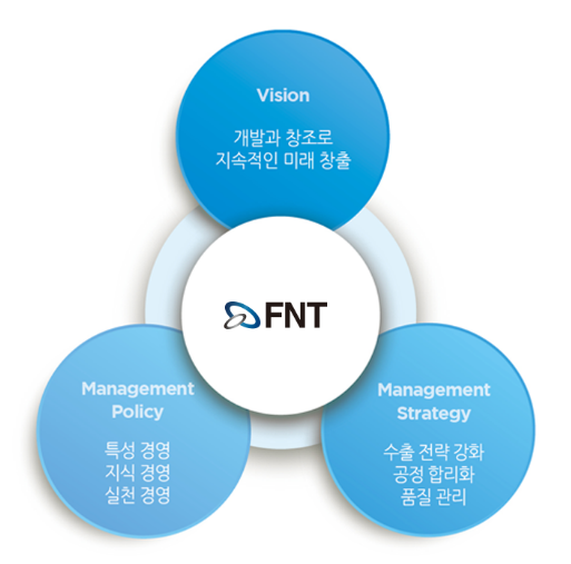 주식회사 에프엔티 이미지