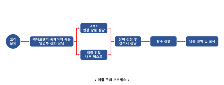 주식회사 에프엔티 이미지
