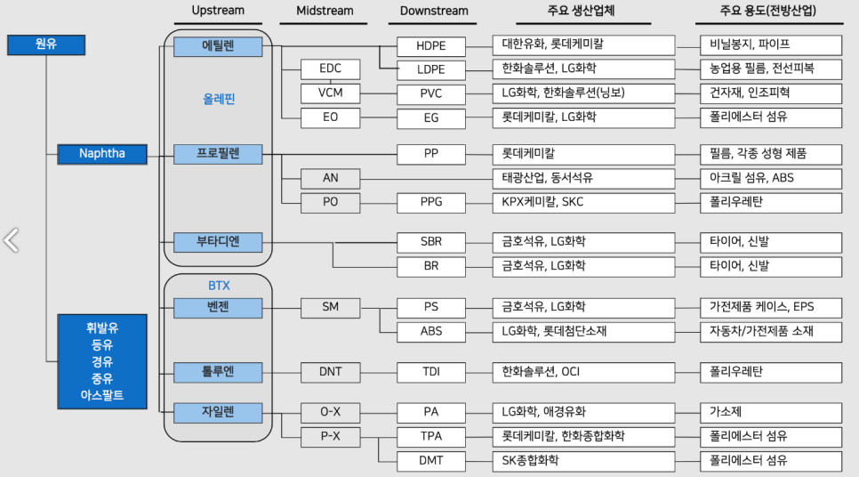 동성산업 이미지