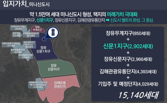 더샵유통 이미지