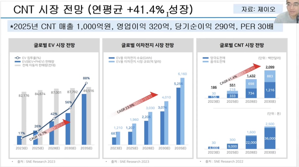 미래엘앤에프 이미지