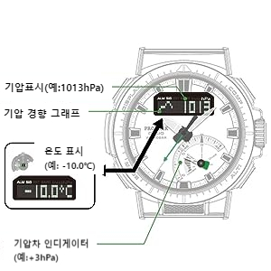 멀티라인 이미지