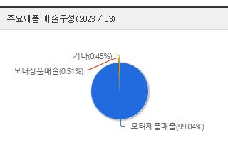 (주)에스피지 이미지