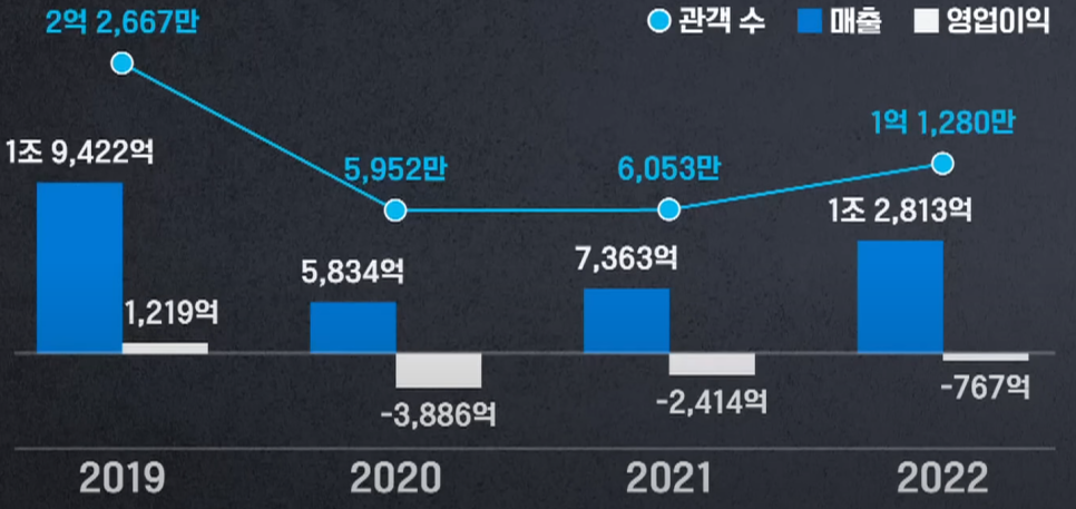씨제이 씨지브이(주) 이미지