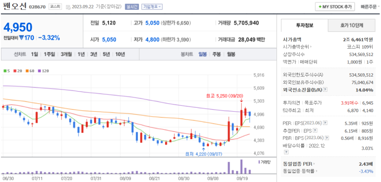 현대글로비스주식회사 이미지