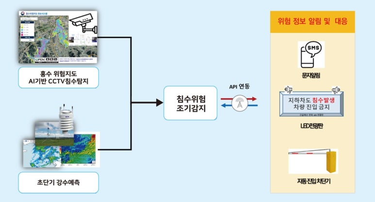 디아이솔루션 이미지