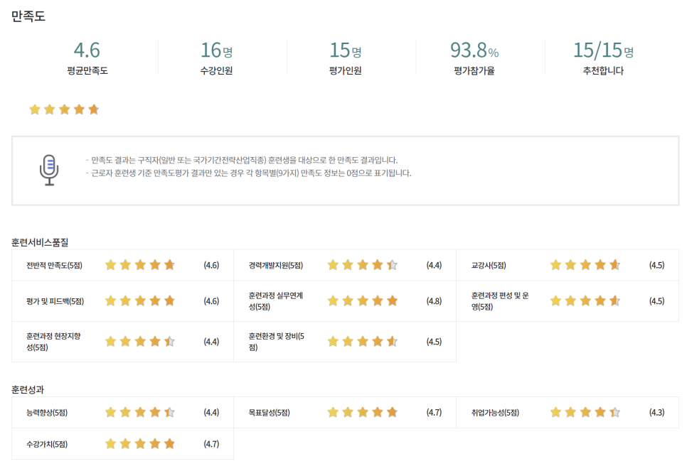 온맘터치안산요양보호사교육원 이미지