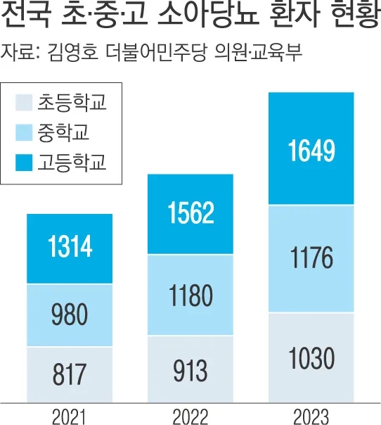 왕가탕후루 이미지