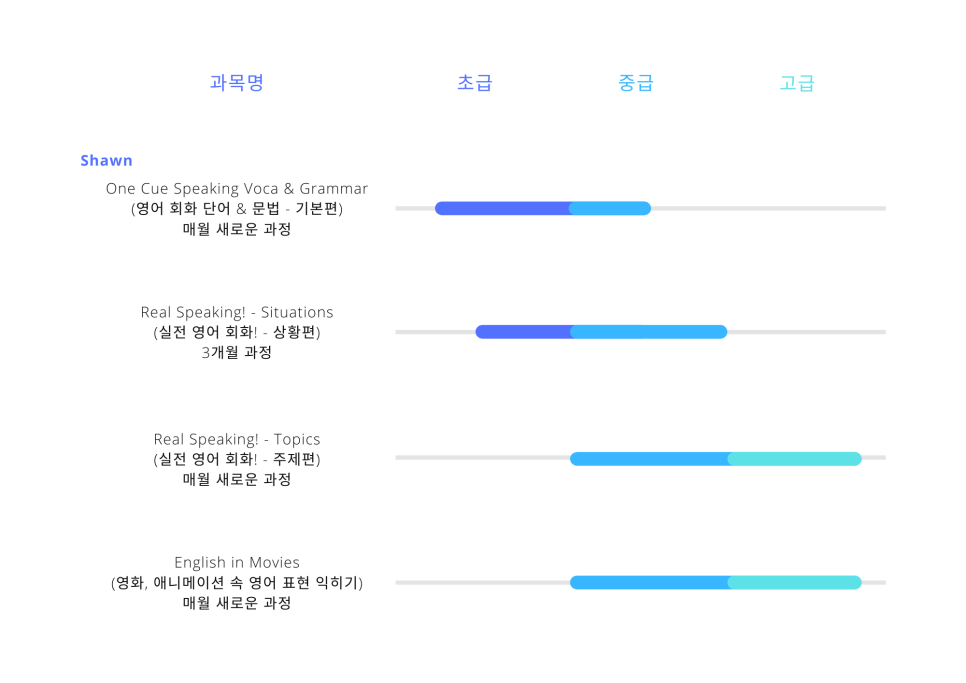 루미너스 영어 이미지