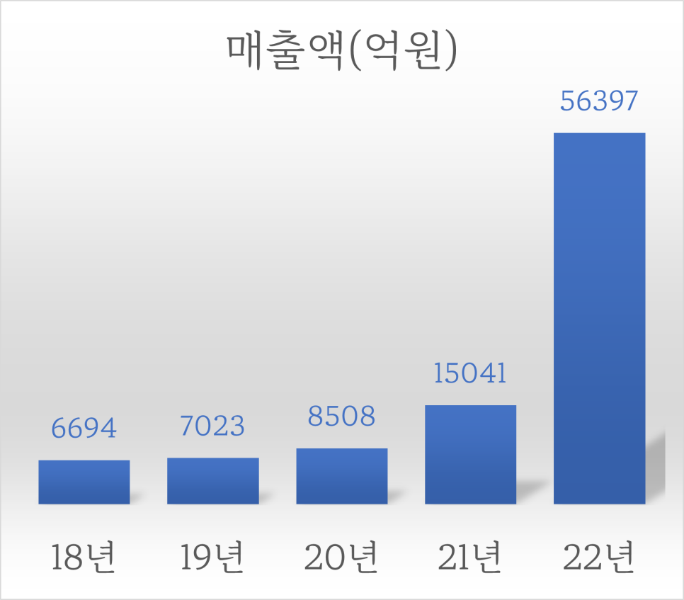 주식회사 에코프로에이치엔 이미지