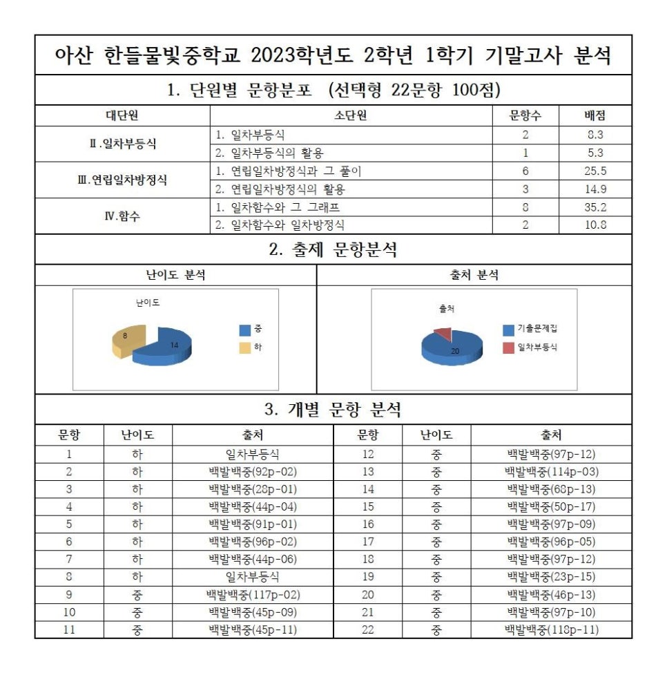 한들물빛중학교 이미지