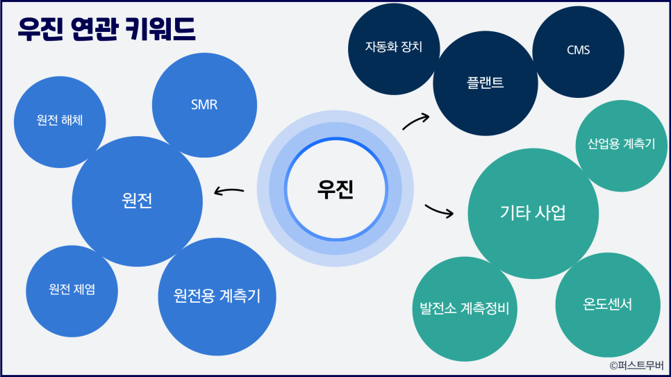 우진기업 이미지