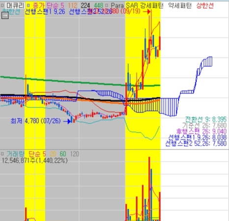 머큐리글로벌 이미지