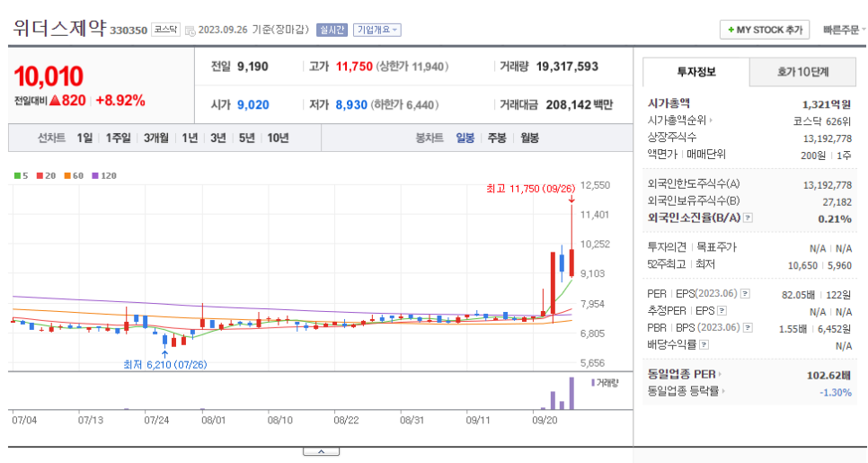 위더스 미디어 이미지