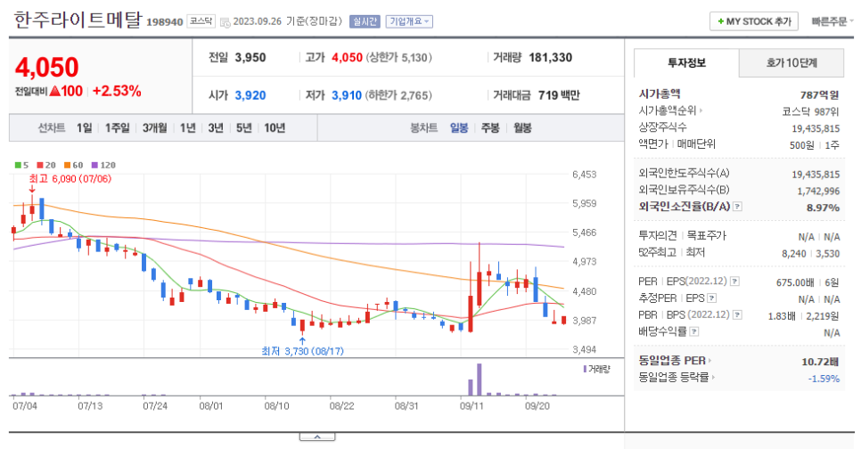 위더스 미디어 이미지