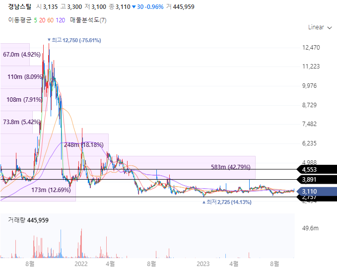 풍산스틸 이미지