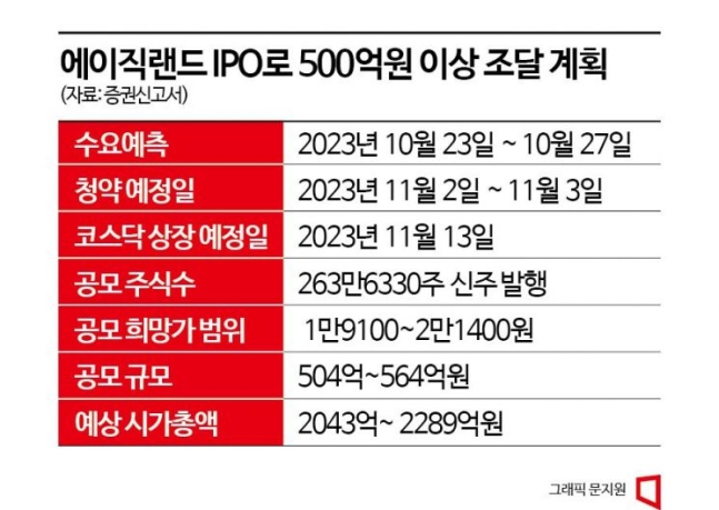 (주)디자인랜드 이미지
