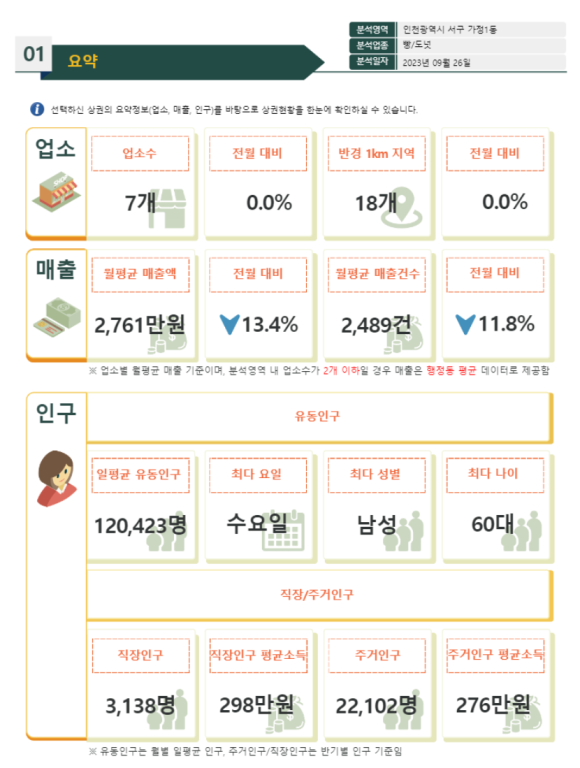 빵/도넛 이미지