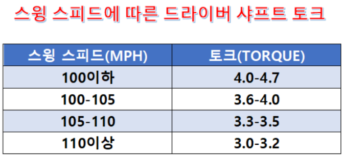 청주골프채피팅 이미지