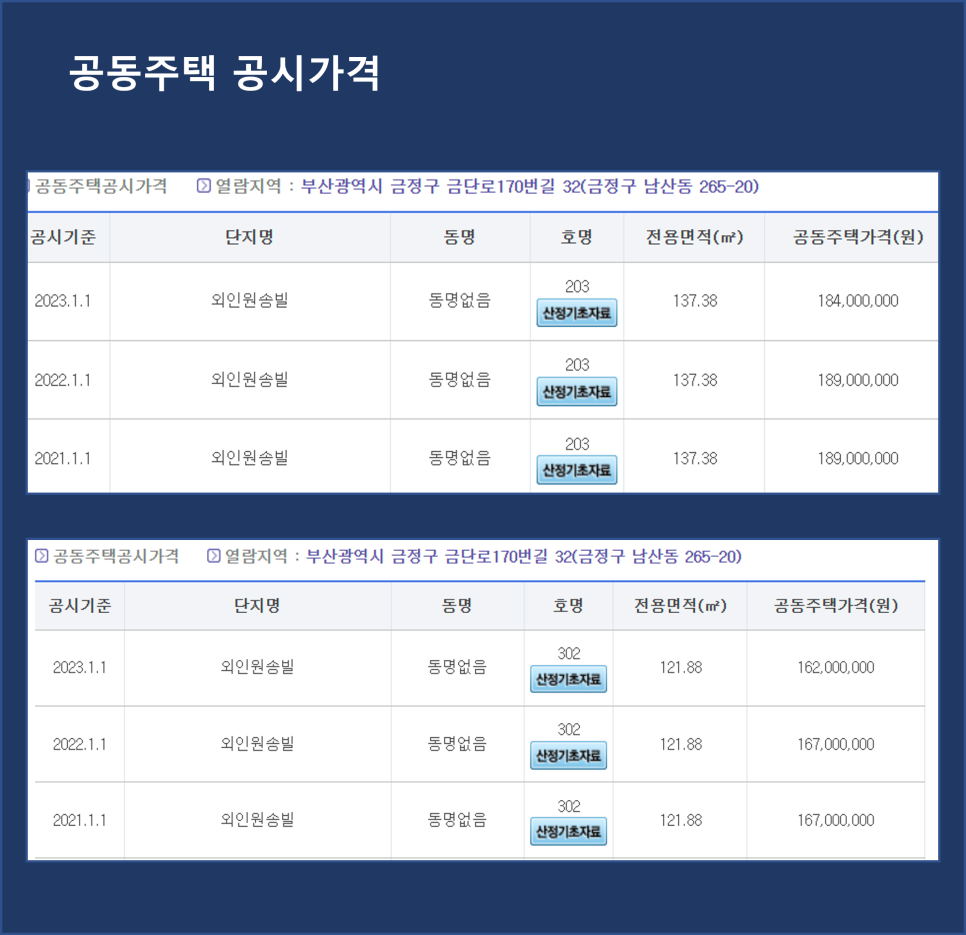 금정농협하나로마트 이미지