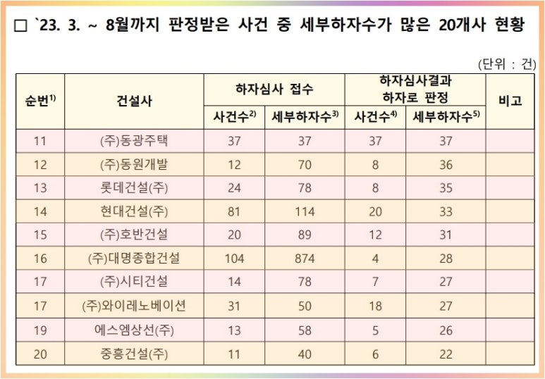 에스엠산업개발(주) 이미지