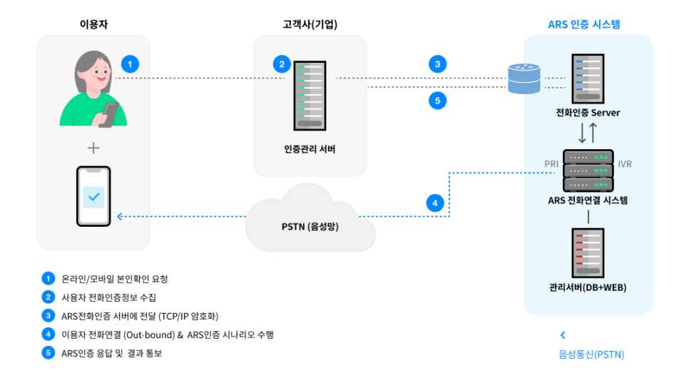 세종에이피아이 이미지