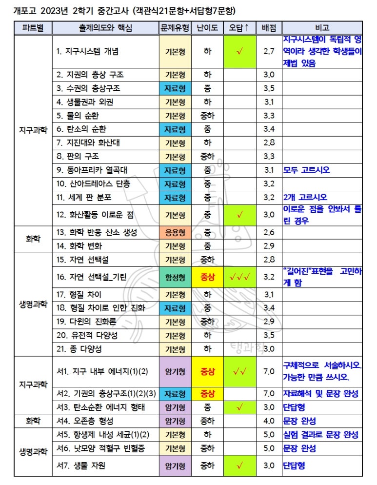 새움에너지 이미지