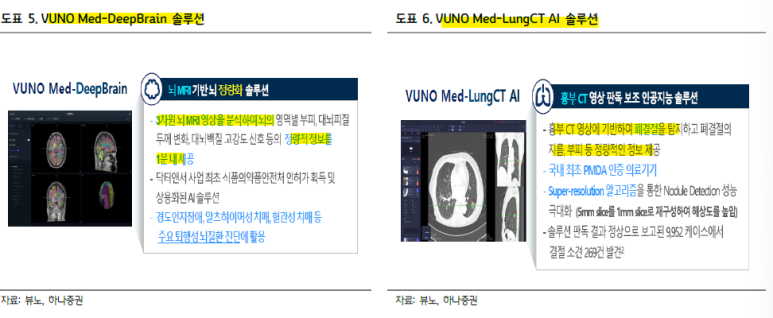 브레인시티솔루션 이미지
