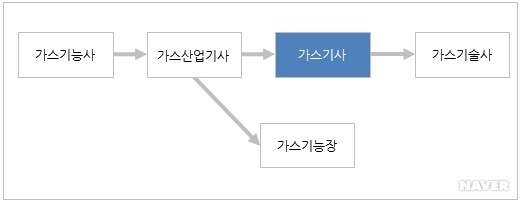 금강가스 이미지