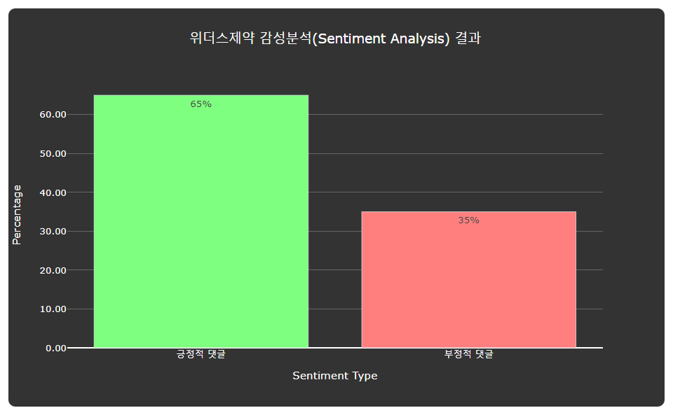 위더스에스 이미지