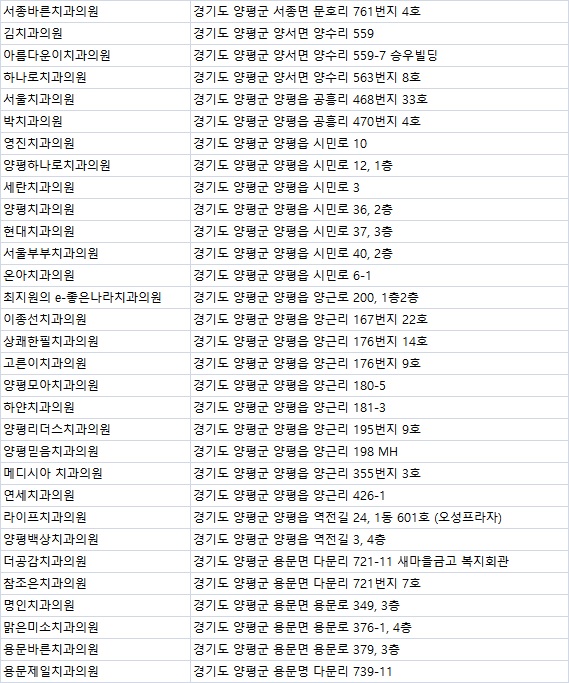 참미소치과의원 이미지