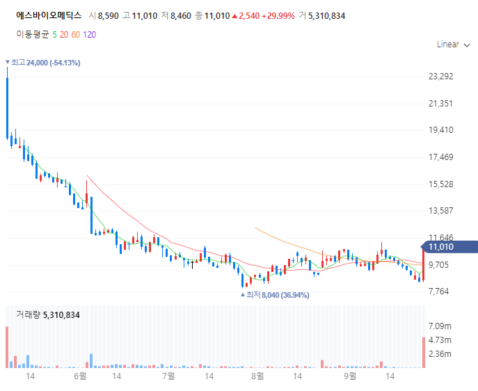 위더스에스 이미지