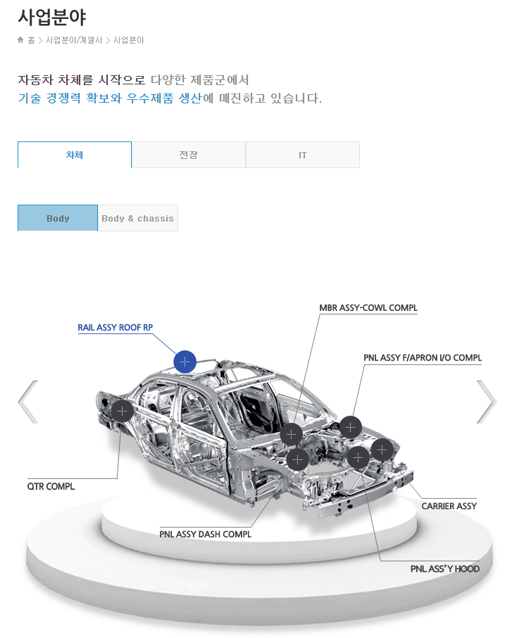 경인전장 이미지