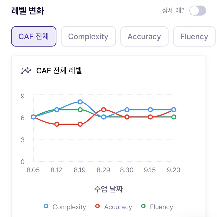 잉글리시튜터 이미지