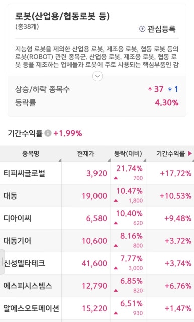 일성모터스 이미지