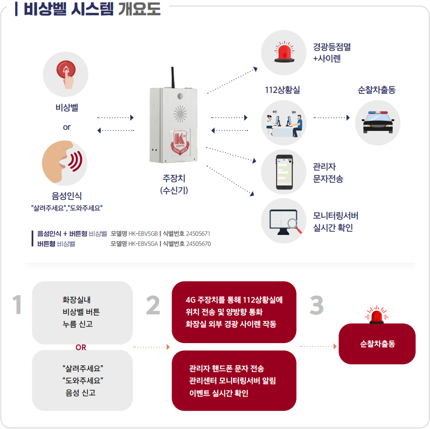 에이치케이에이치 이미지