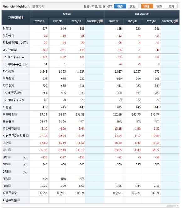 비엘써비스 이미지