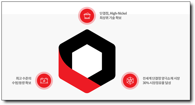 에스엠글로벌 이미지