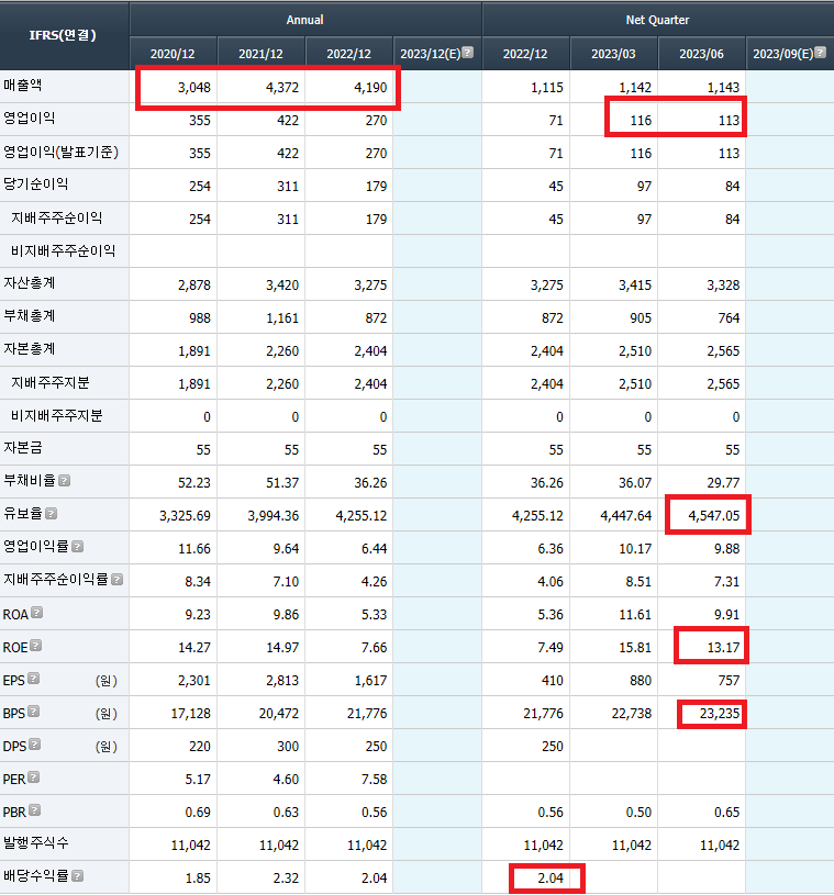 동양기전 주식회사 이미지