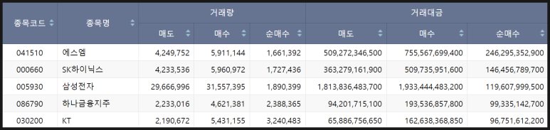 주식회사 에스엠서비스 이미지