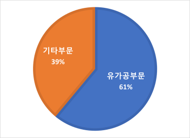 매일유업 주식회사 이미지