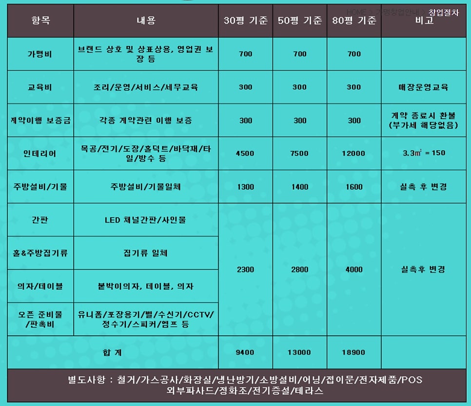칠칠공사 이미지