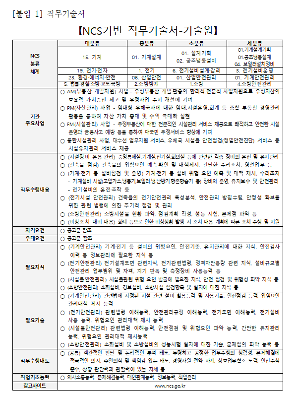 (재)우체국시설관리단 이미지