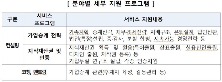 가업승계연구소 이미지