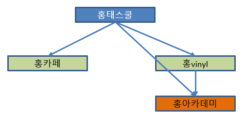 홍태스쿨 이미지