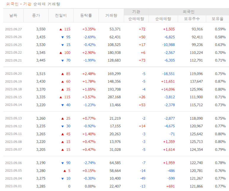 진양산업 이미지