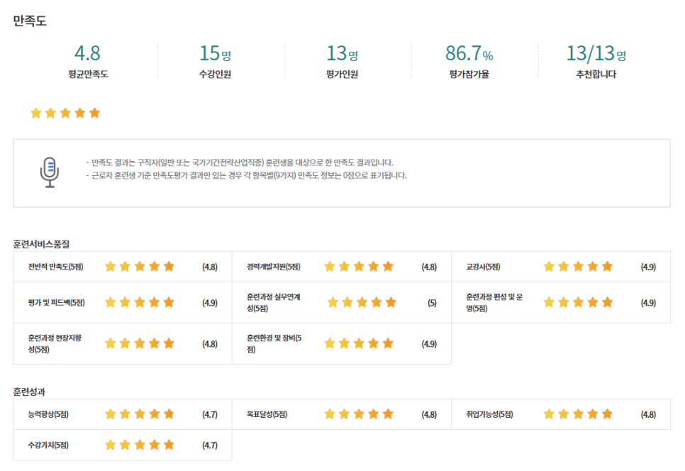 안산간호학원 이미지