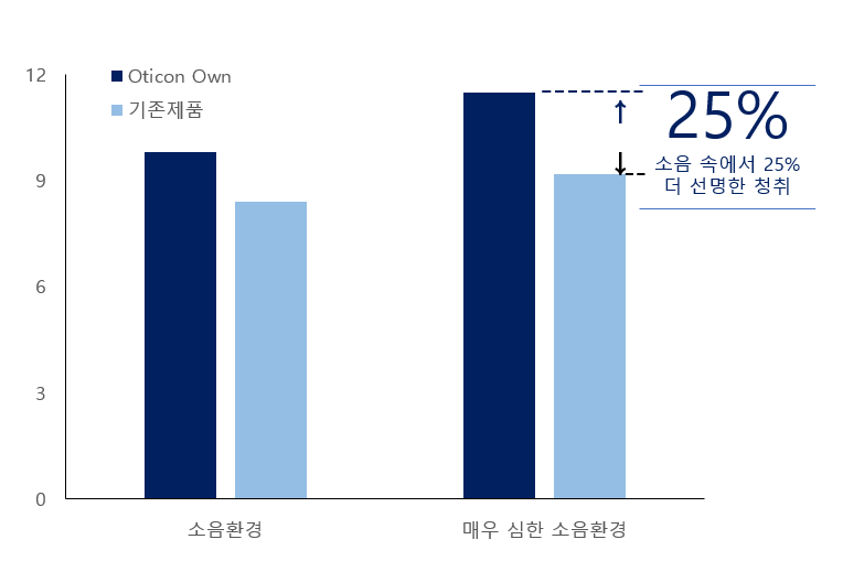 독일보청기 진영센터 이미지