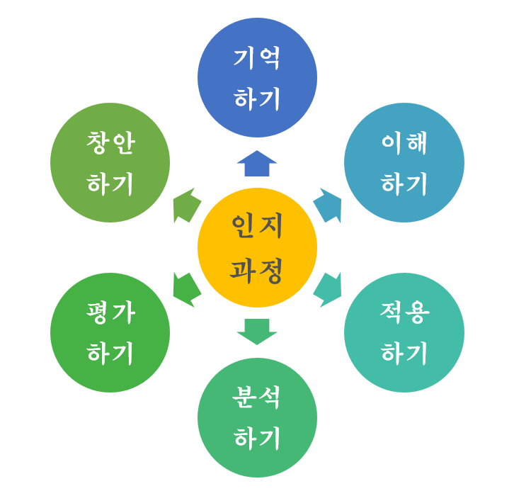 신바람민요교실 이미지