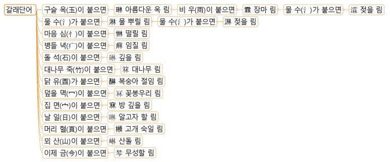 림마인드 이미지